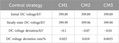 Improved coordinated control strategy for VSC-MTDC system with DC voltage secondary regulation
